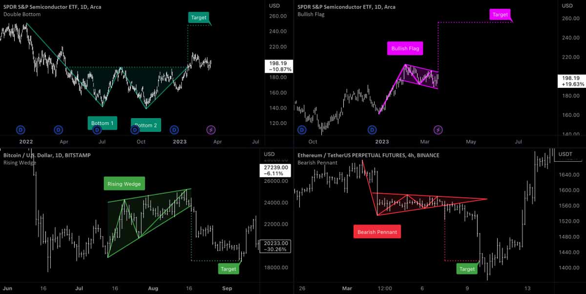 technical analysis tools